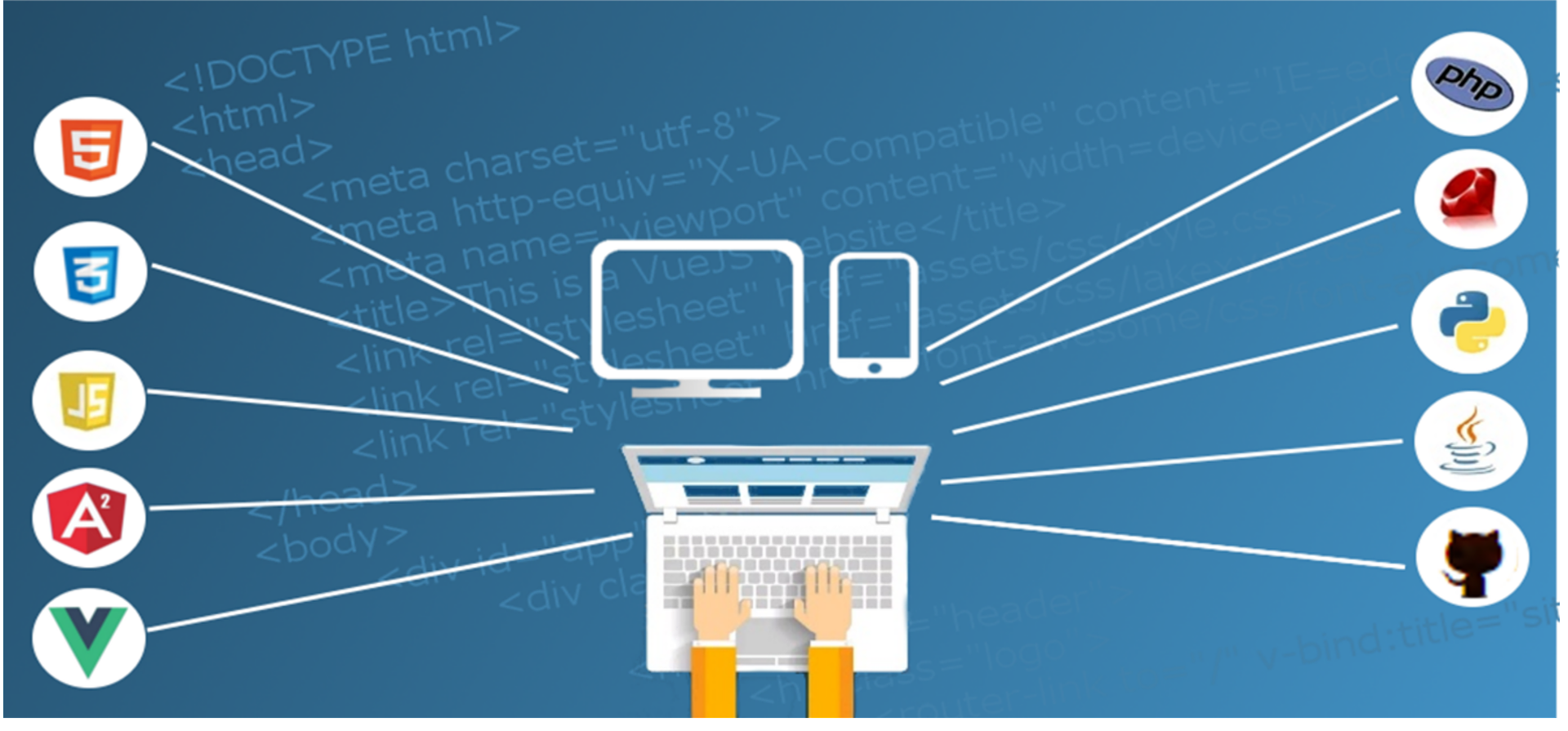 Tworzenie stron internetowych WordPress