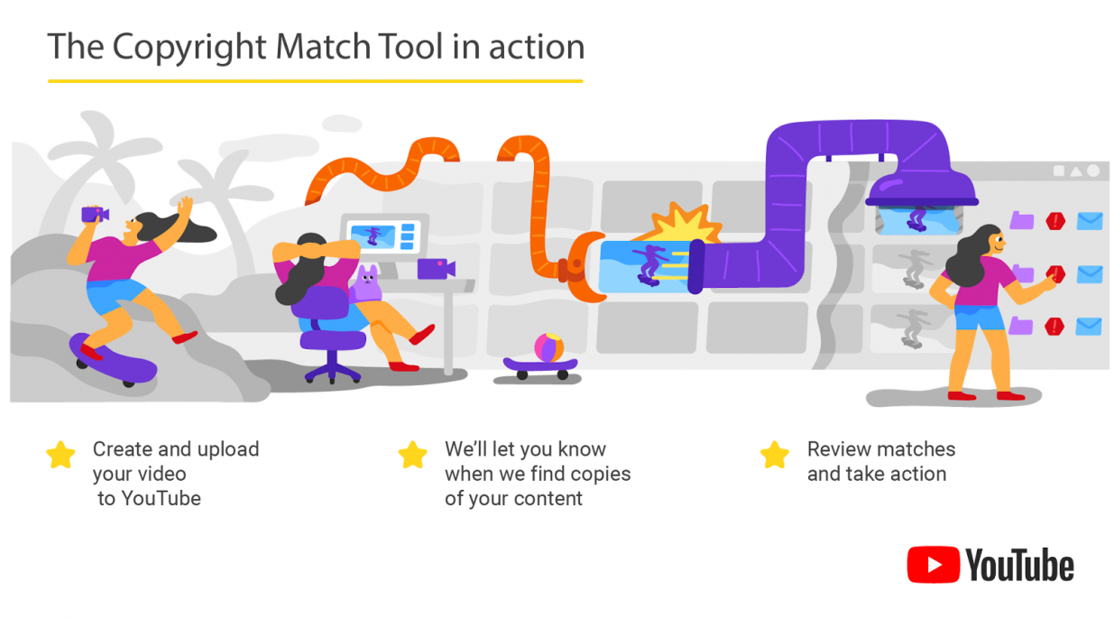 YouTube Narzędzie, które ma informować twórców o kradzieży ich filmów