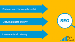Pozycjonowanie Mińsk Mazowiecki