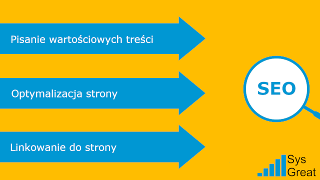 Pozycjonowanie Mińsk Mazowiecki